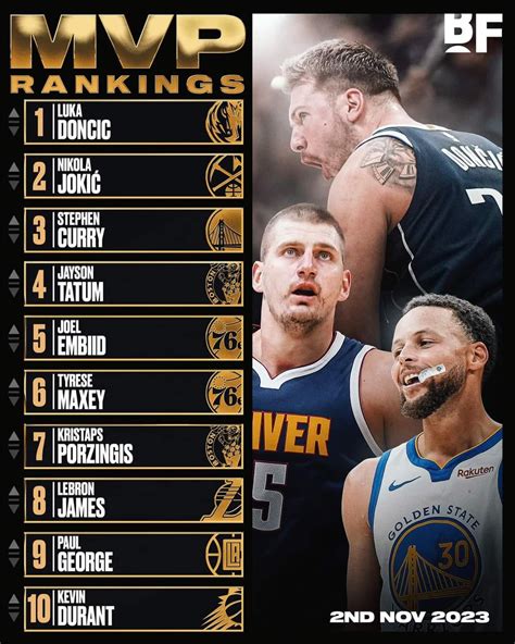 kia mvp ranking|Kia MVP Ladder: Luka Doncic takes over No. 1 as .